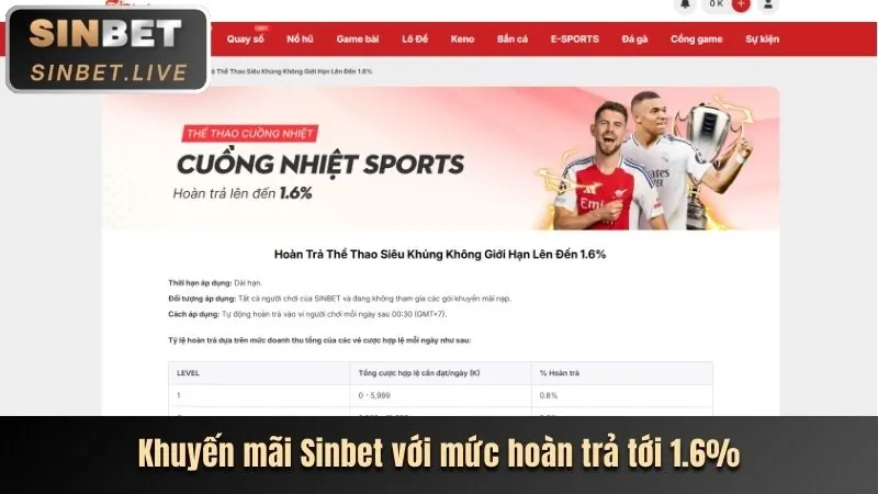Thưởng nạp lại JJ88 Win